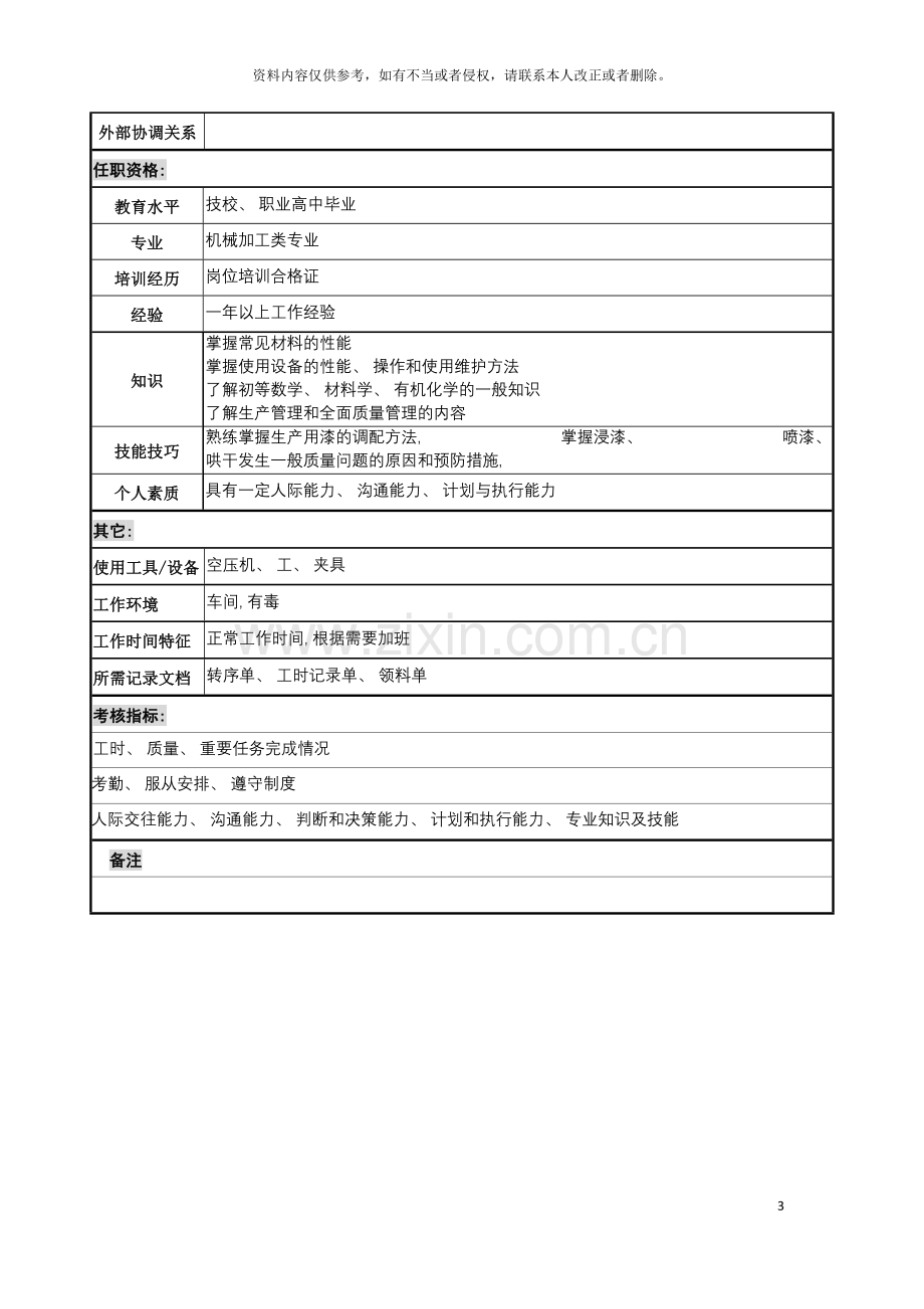 浸漆工岗位说明书模板.doc_第3页