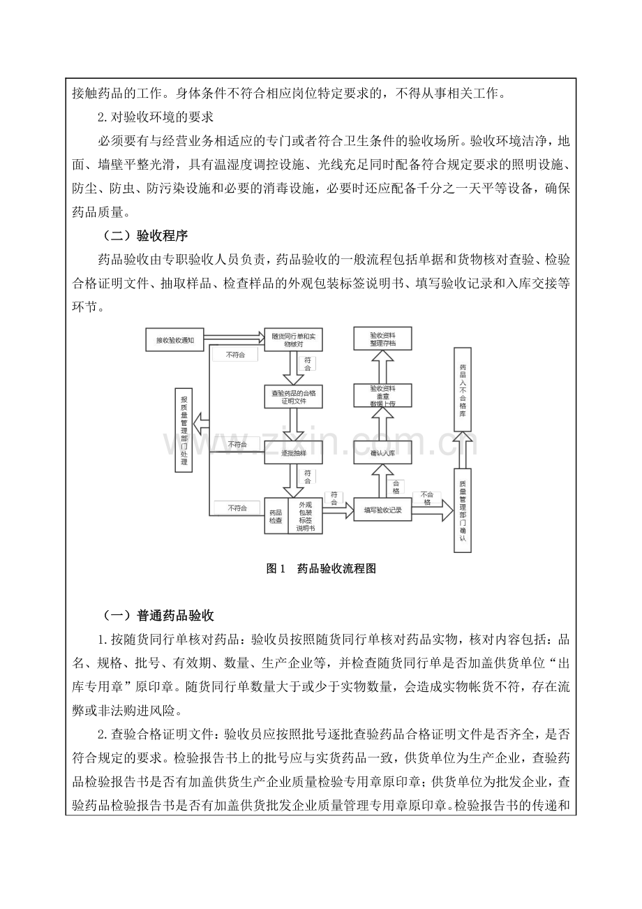 某药房验收环节质量控制方案设计.pdf_第2页