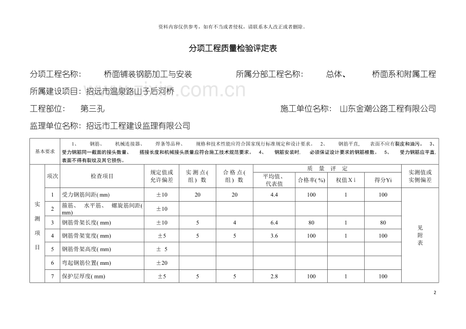 分项工程质量检验评定表横表模板.doc_第2页