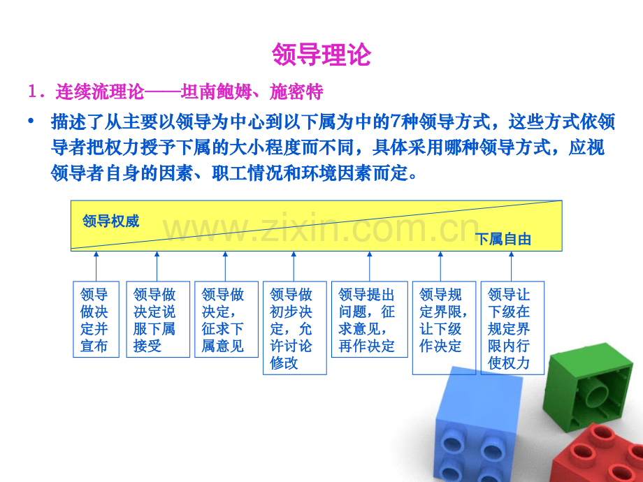 领导与激励理论15.ppt_第2页