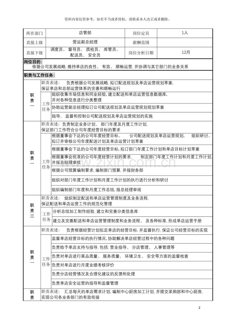 店管部经理岗位说明书改模板.doc_第2页