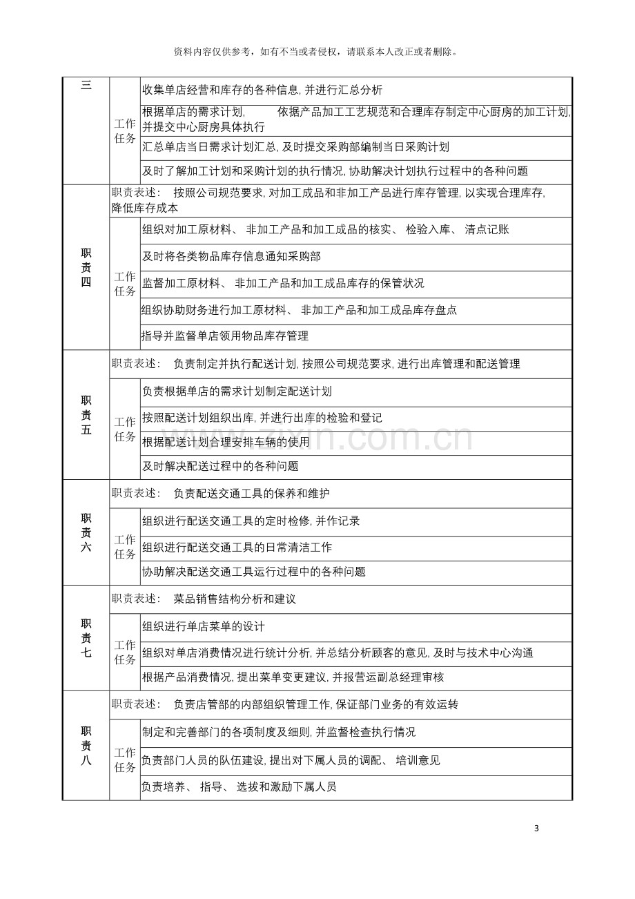 店管部经理岗位说明书改模板.doc_第3页