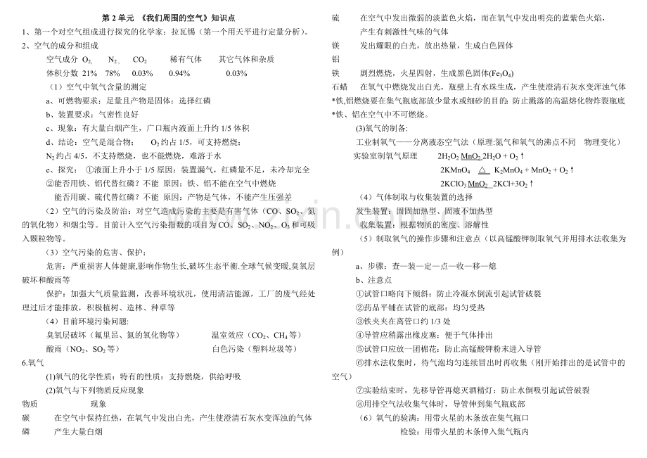 初中化学知识点全面总结--.doc_第3页