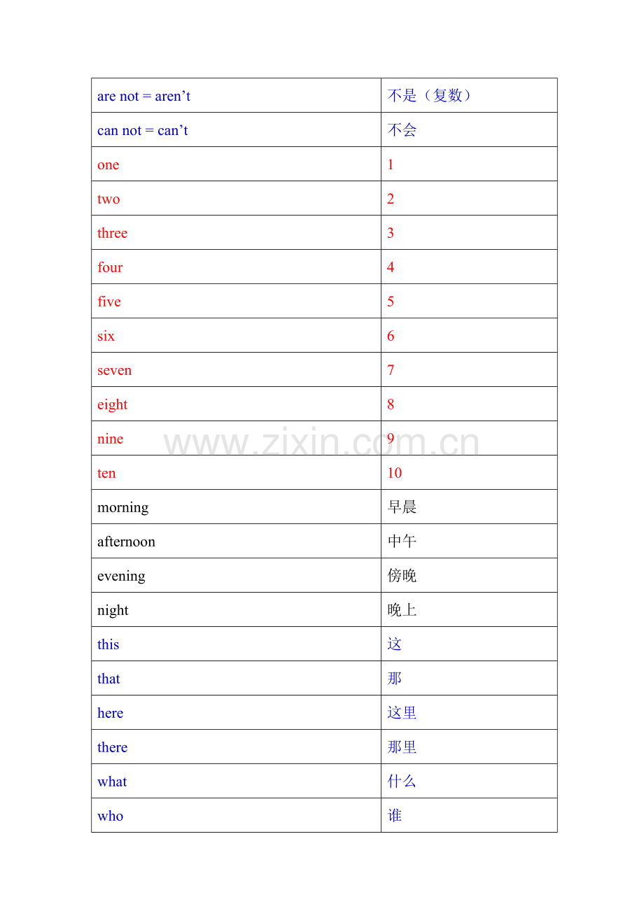 小学英语单词(沪教版).doc_第2页