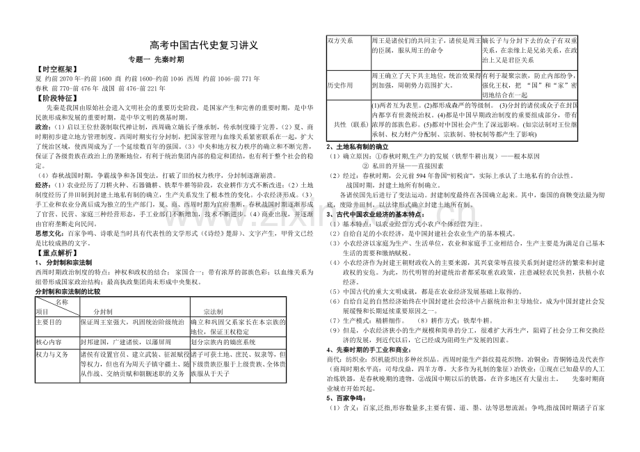 高考备考：中国古代史复习讲义.doc_第1页