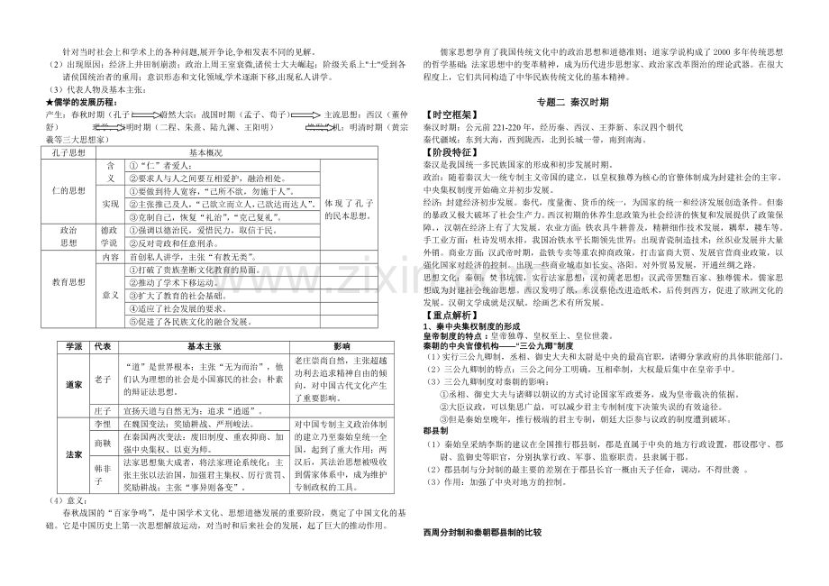 高考备考：中国古代史复习讲义.doc_第2页