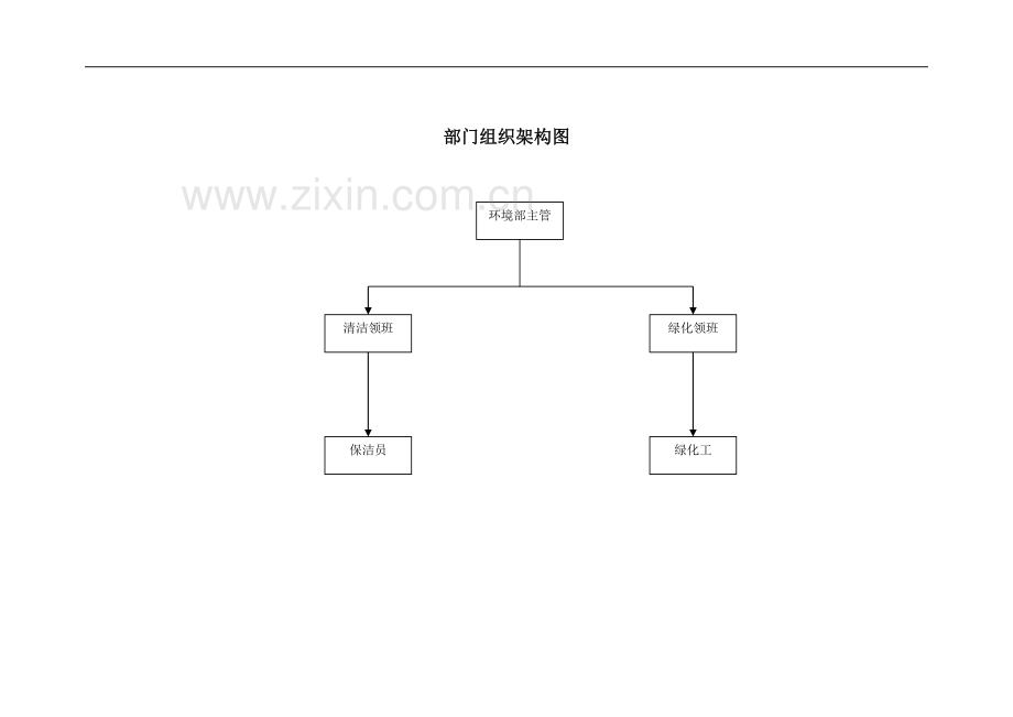 物业公司环境管理服务手册.doc_第3页