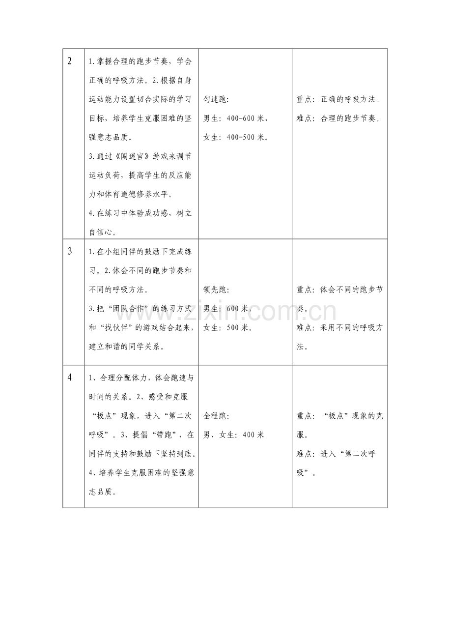 小学三年级体育《耐久跑》教学设计.doc_第3页