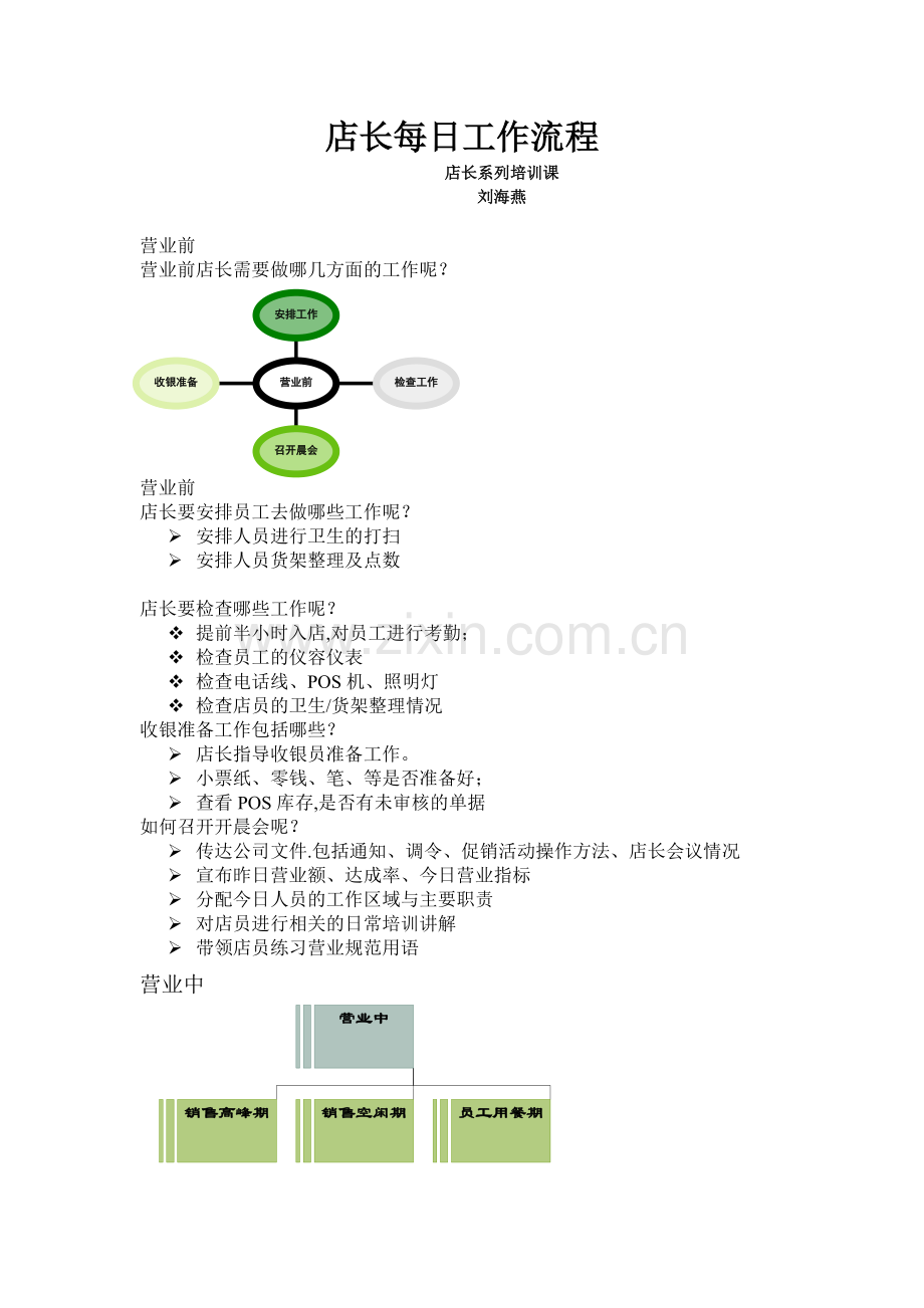 药店营运流程-店长每日工作流程.doc_第1页