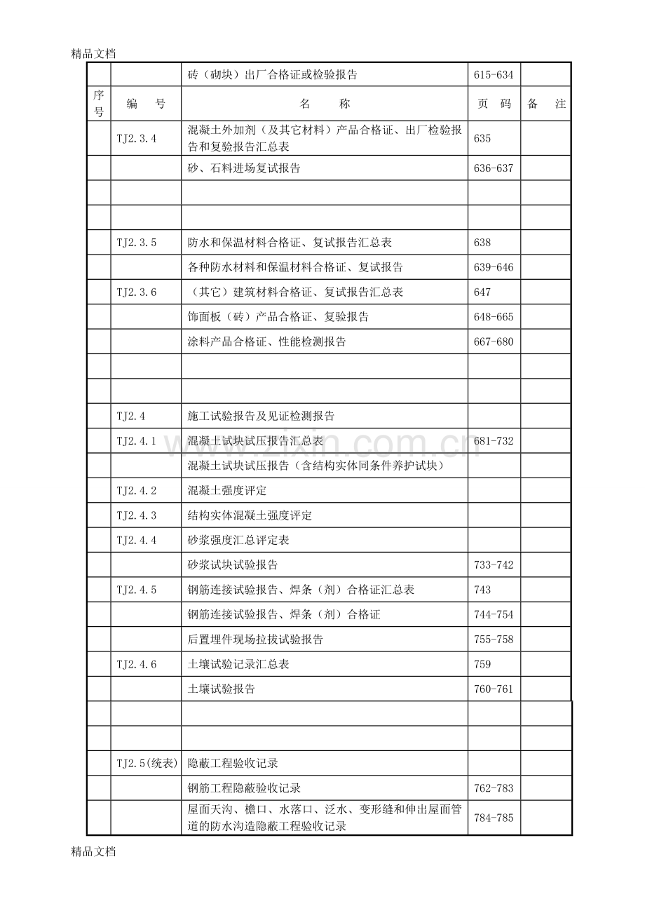 江苏省施工资料表格资料.doc_第2页