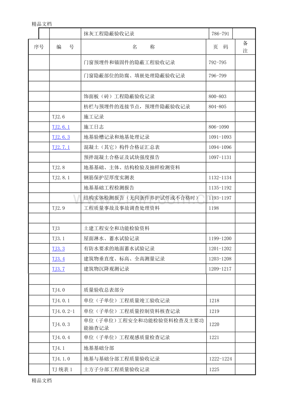 江苏省施工资料表格资料.doc_第3页