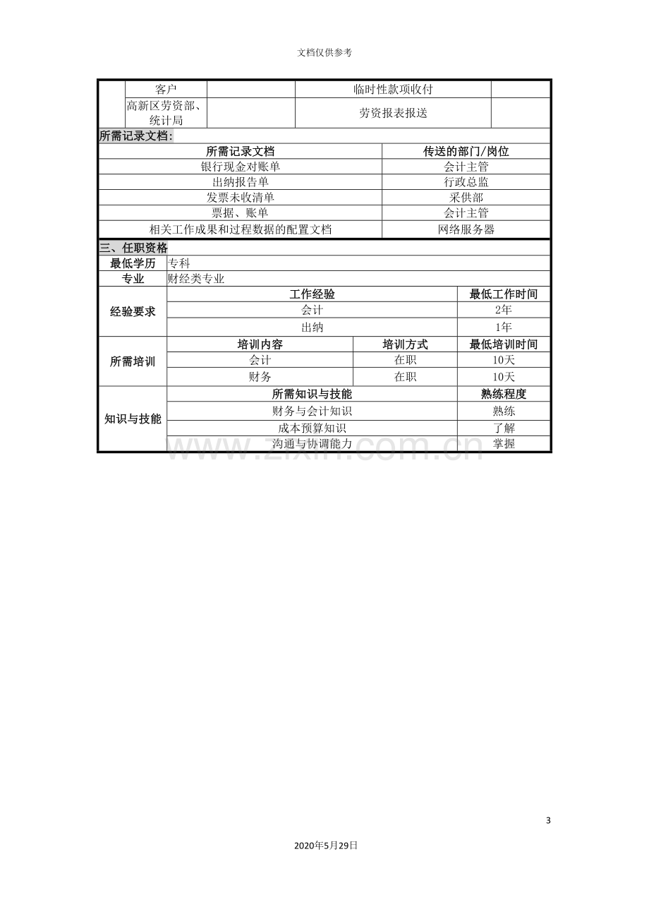 UNIDA信息产业公司财务部出纳职位说明书.doc_第3页