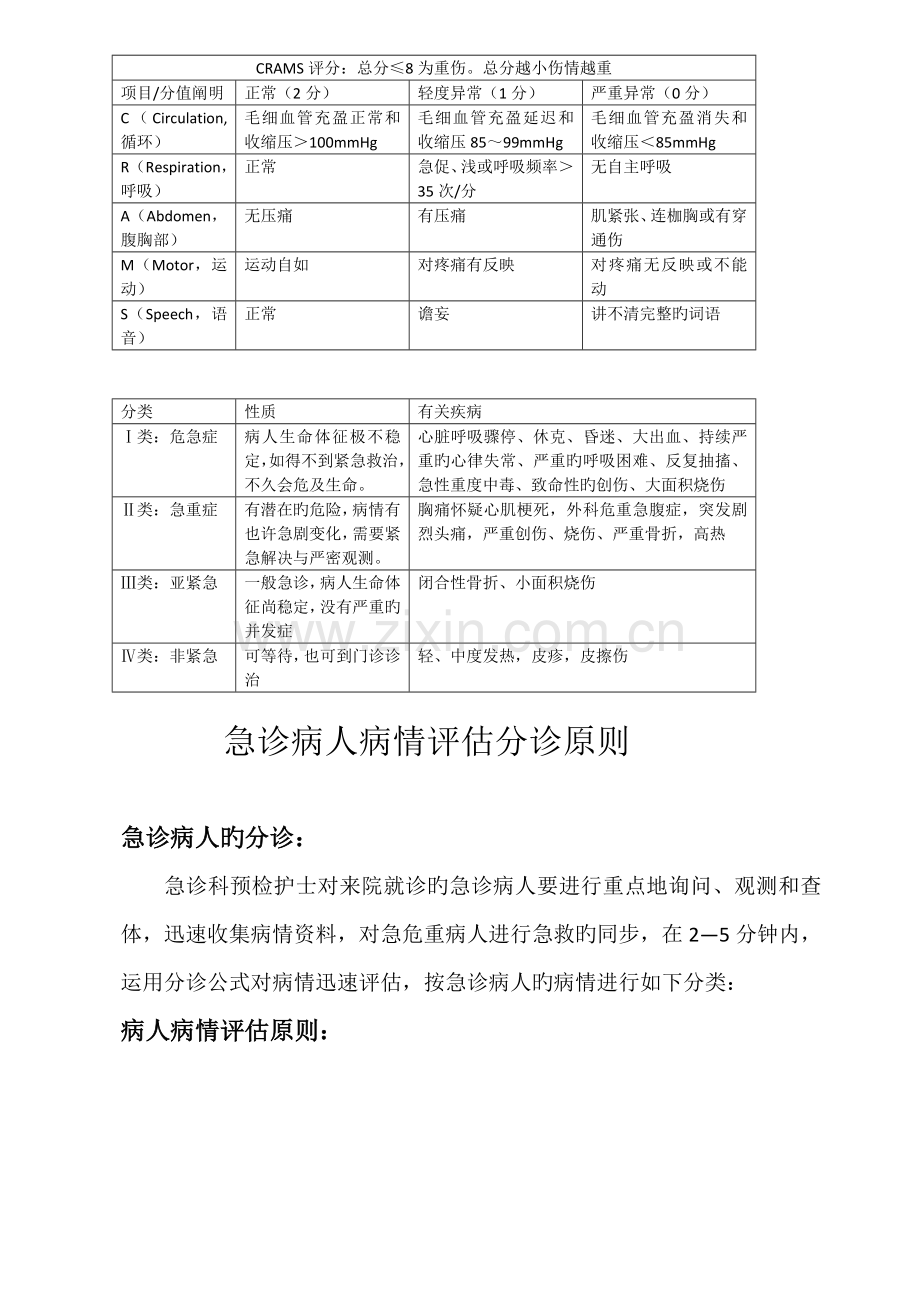 急诊分诊标准.doc_第1页