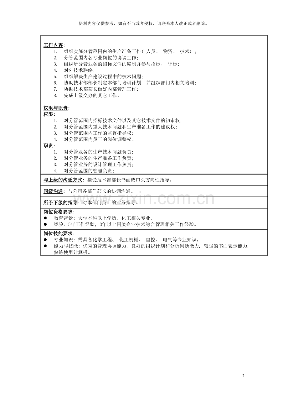 技术部副部长岗位说明书模板.doc_第2页