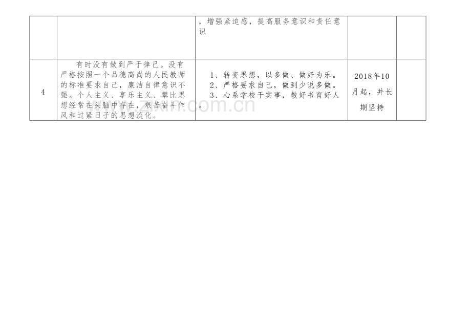 作风大整治专项行动存在问题整改清单教学教材.doc_第3页