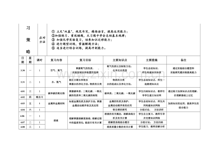 初中化学第一轮复习计划.docx_第2页