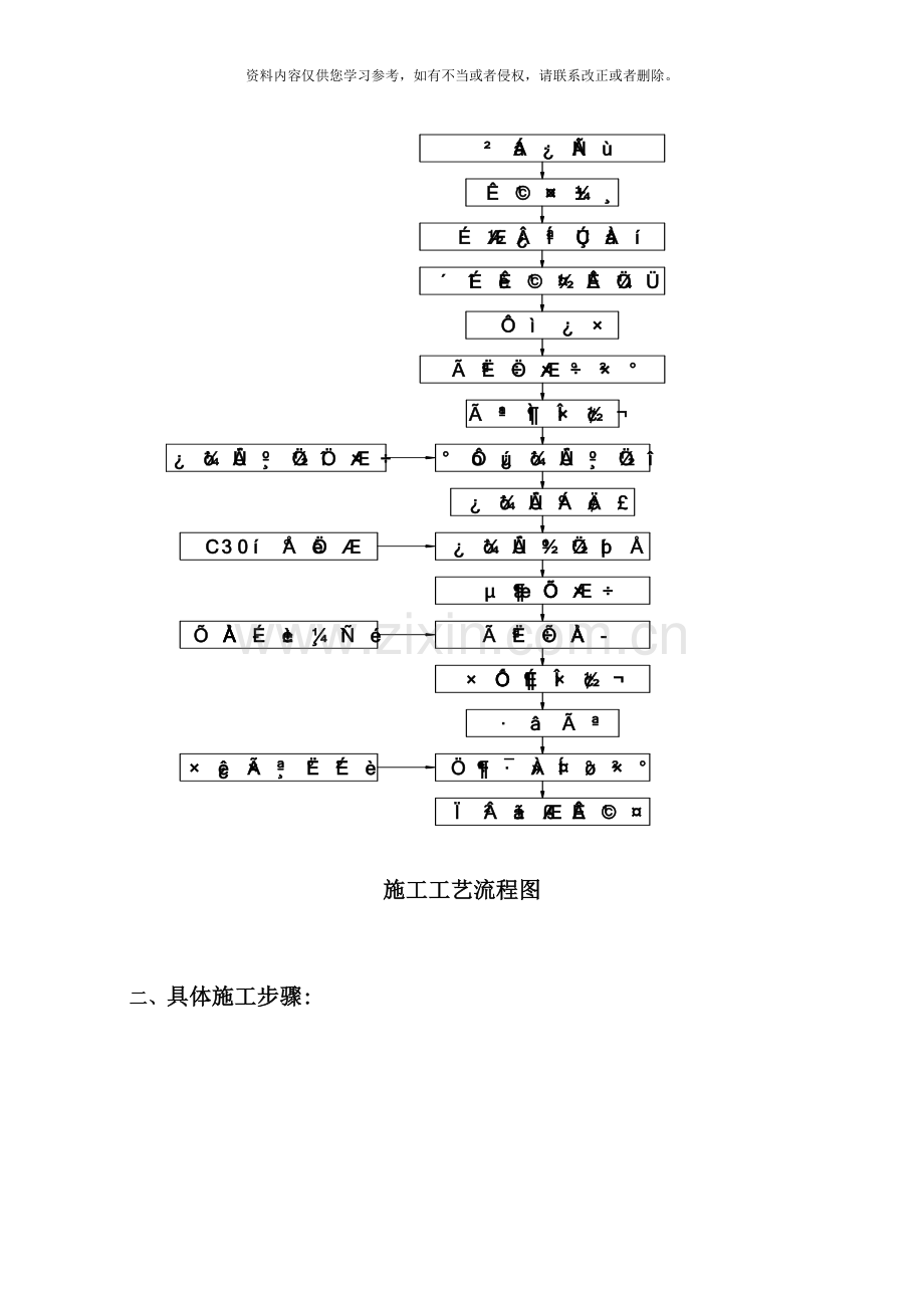 预应力锚索框架梁施工工艺样本.doc_第3页