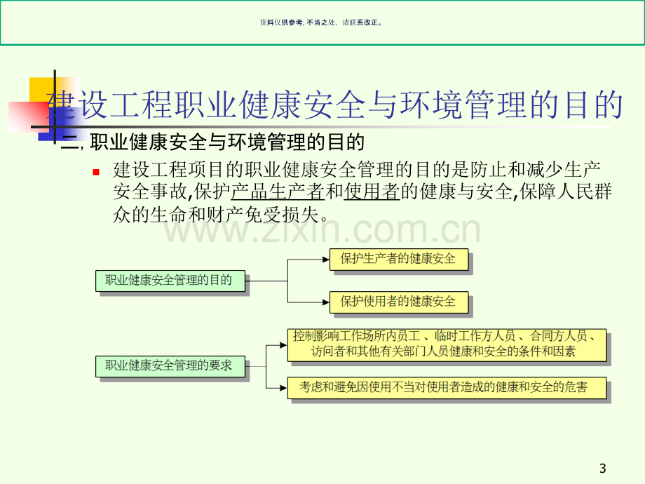 职业健康安全与环境管理.ppt_第3页