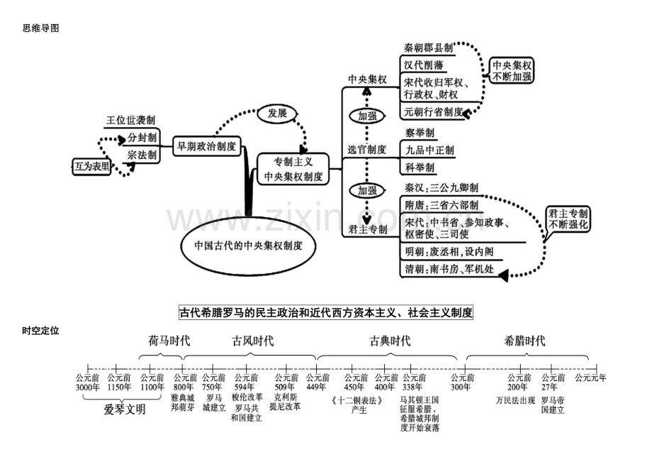 1.-高中历史必修一思维导图.doc_第2页