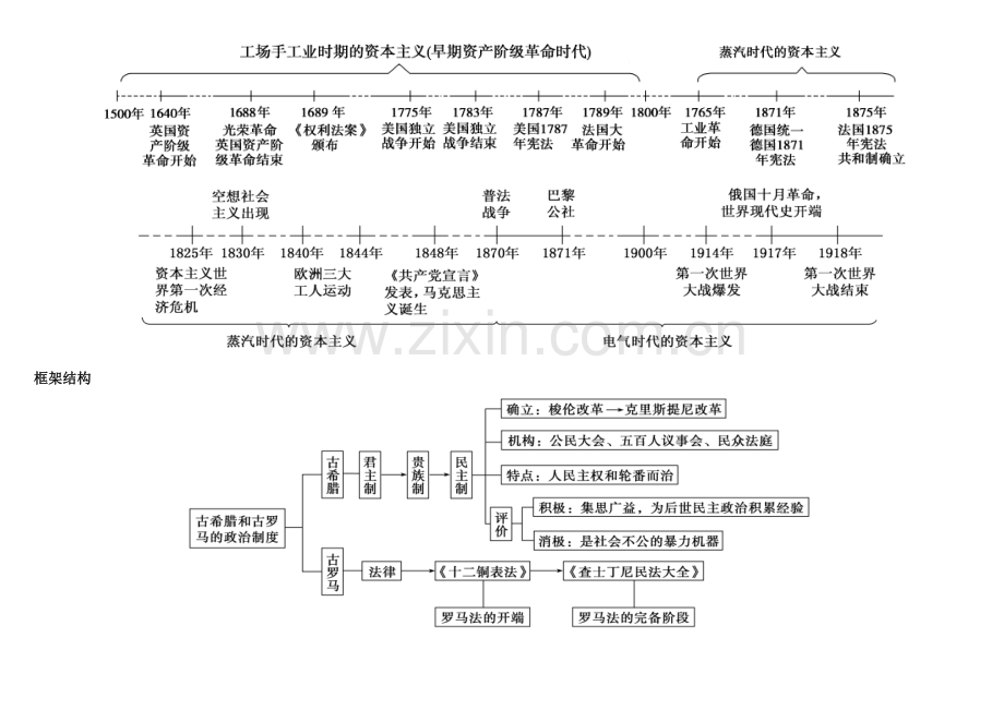 1.-高中历史必修一思维导图.doc_第3页