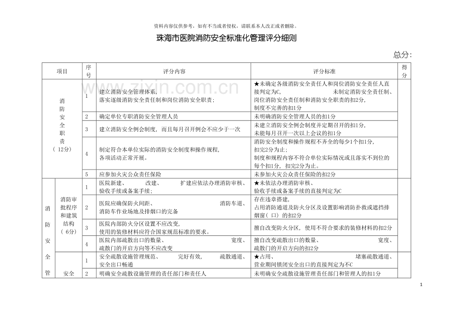 中山市娱乐场所消防安全标准化管理评定细则模板.doc_第2页