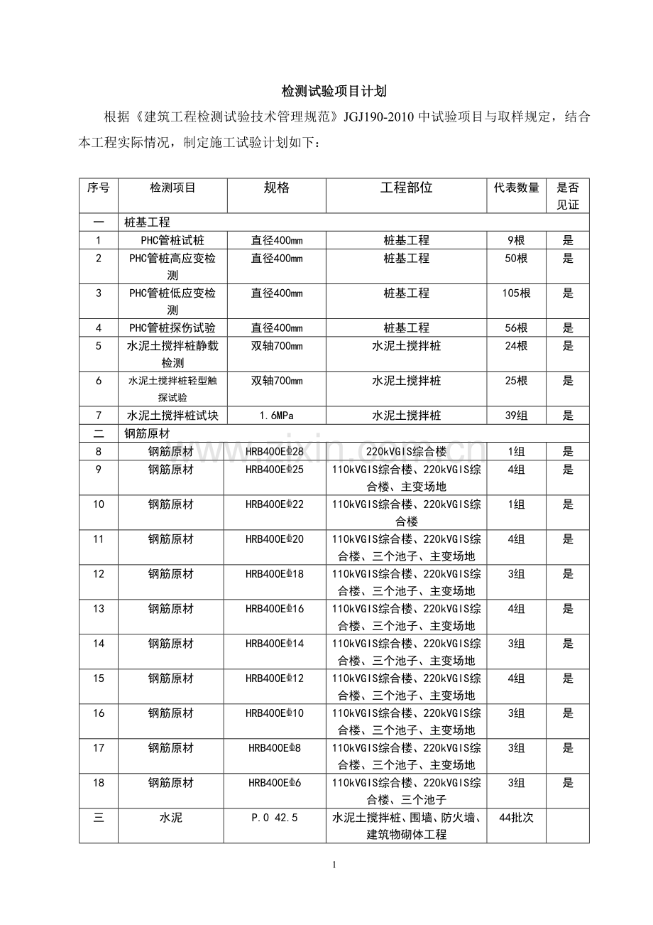 220kV变电站工程检测项目试验计划.doc_第3页