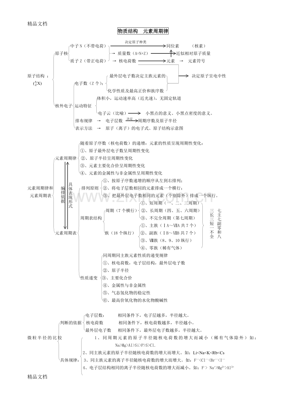 物质结构元素周期律知识点总结.doc_第1页