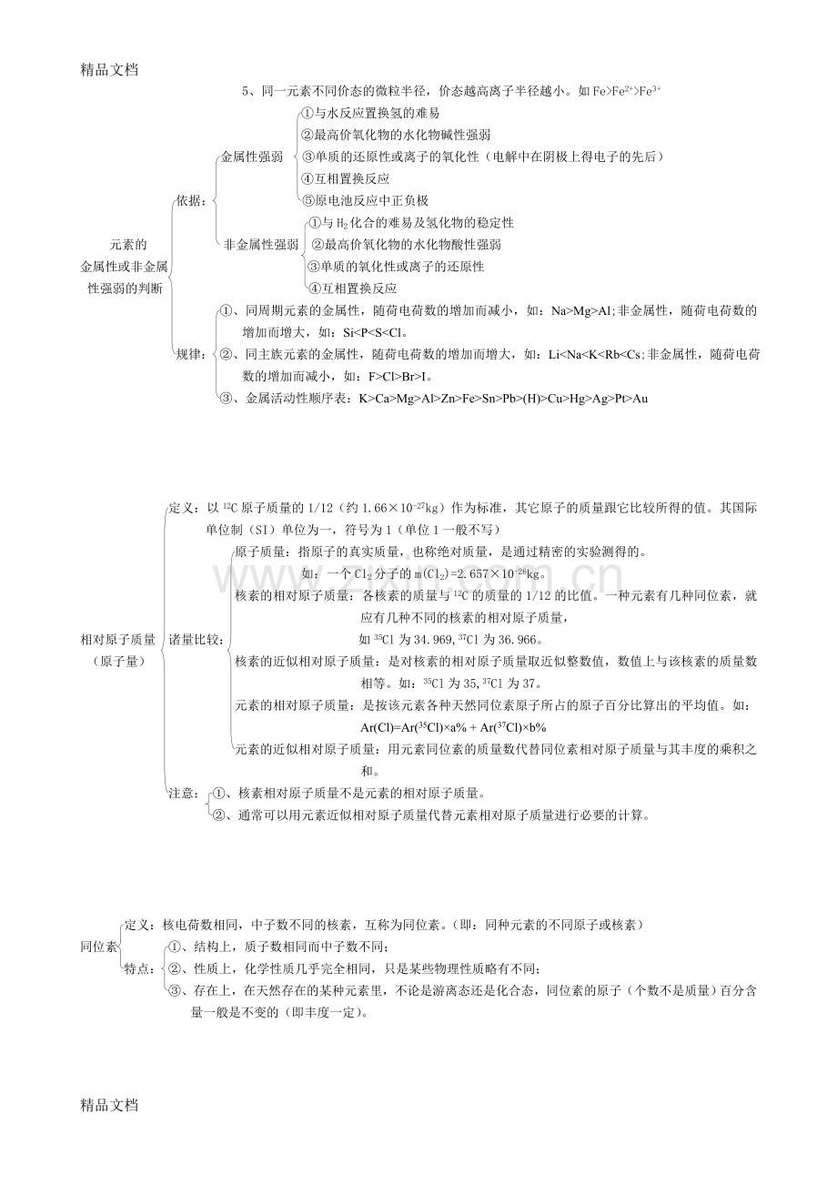 物质结构元素周期律知识点总结.doc_第2页