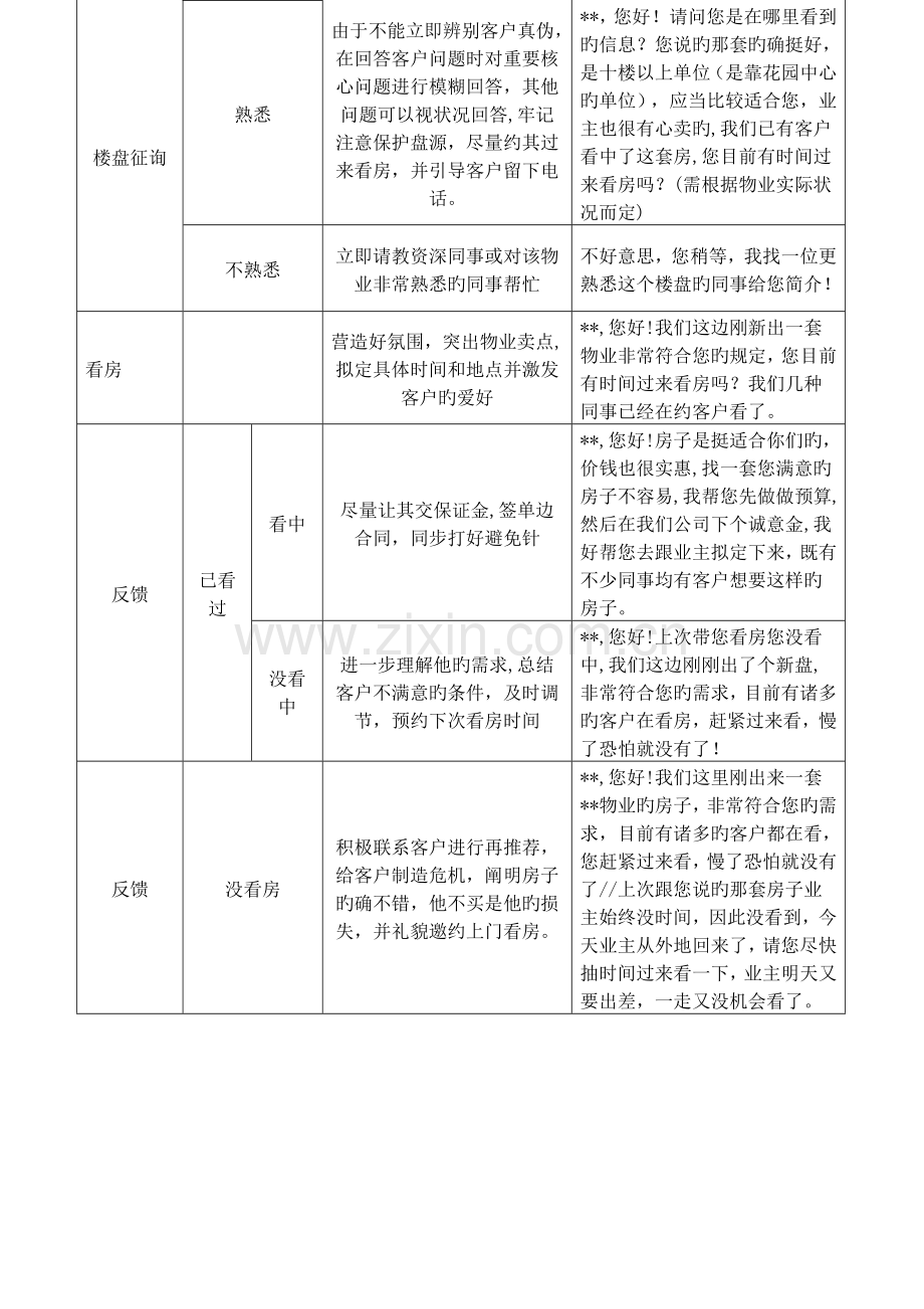 房地产中介经纪人全程培训手册.doc_第2页