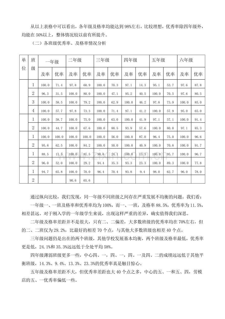 小学语文学科质量分析.doc_第2页