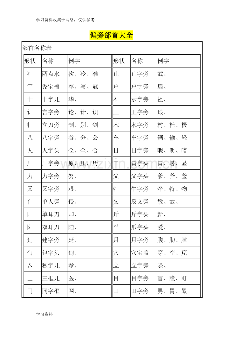 汉字笔画名称表和偏旁部首大全.doc_第2页