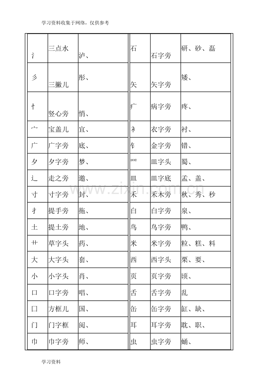 汉字笔画名称表和偏旁部首大全.doc_第3页