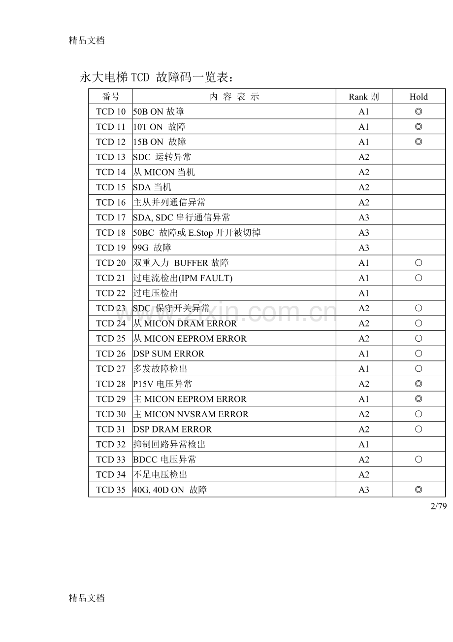 永大电梯TCD-故障码一览表(含稀有TCD代码及解析)总表.doc_第1页