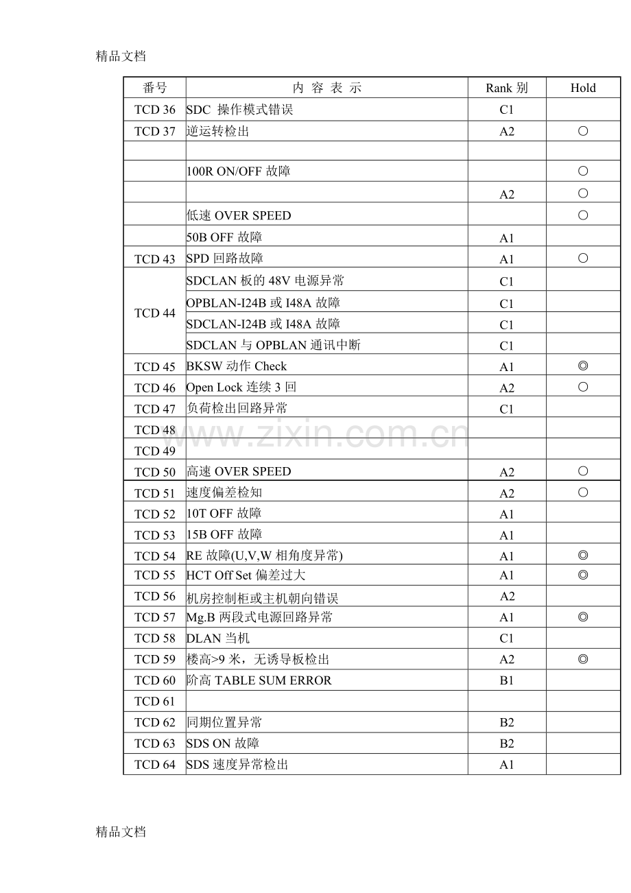 永大电梯TCD-故障码一览表(含稀有TCD代码及解析)总表.doc_第2页