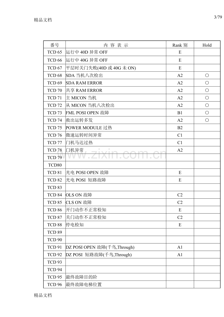永大电梯TCD-故障码一览表(含稀有TCD代码及解析)总表.doc_第3页