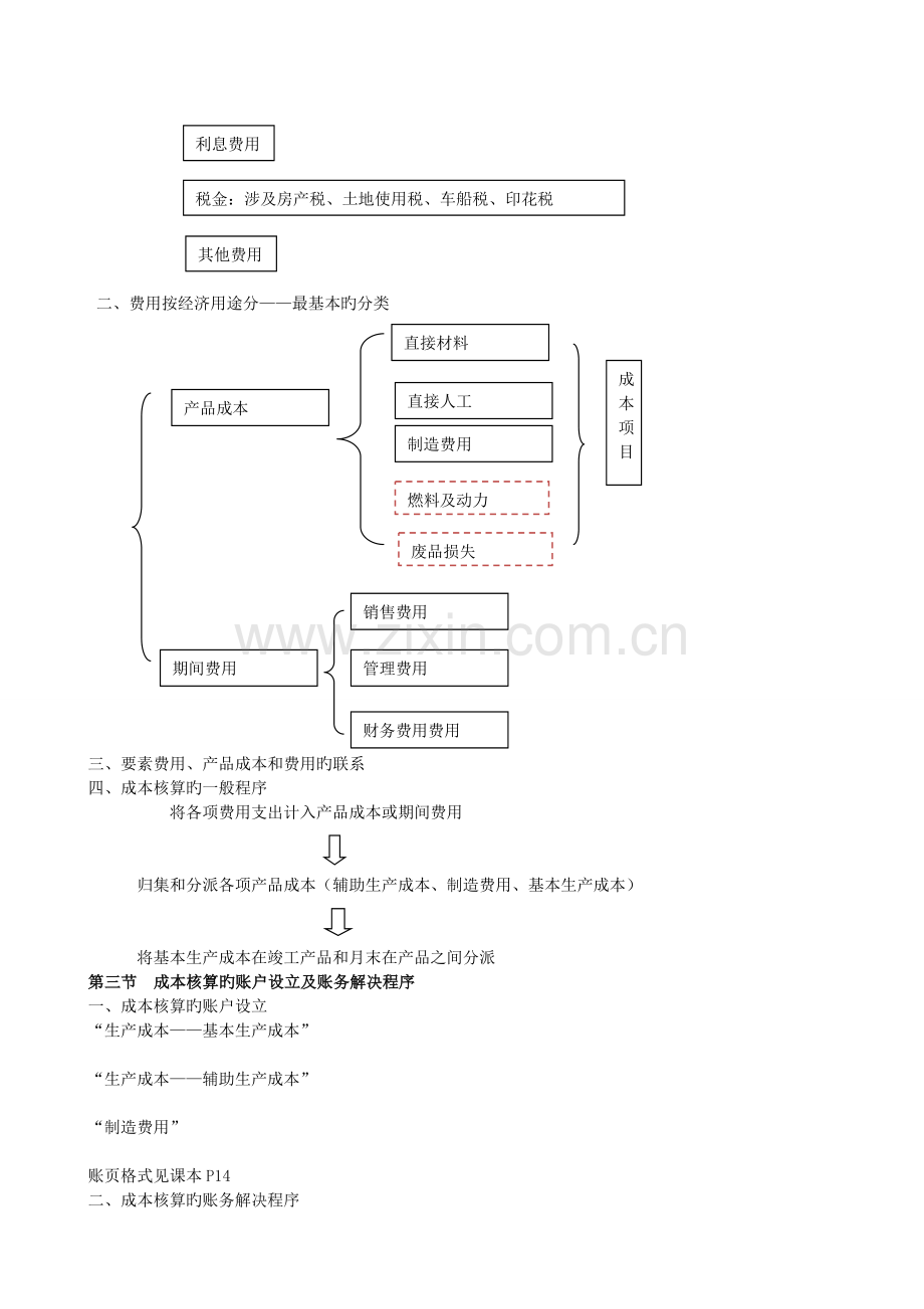 成本核算的要求和一般程序.doc_第3页