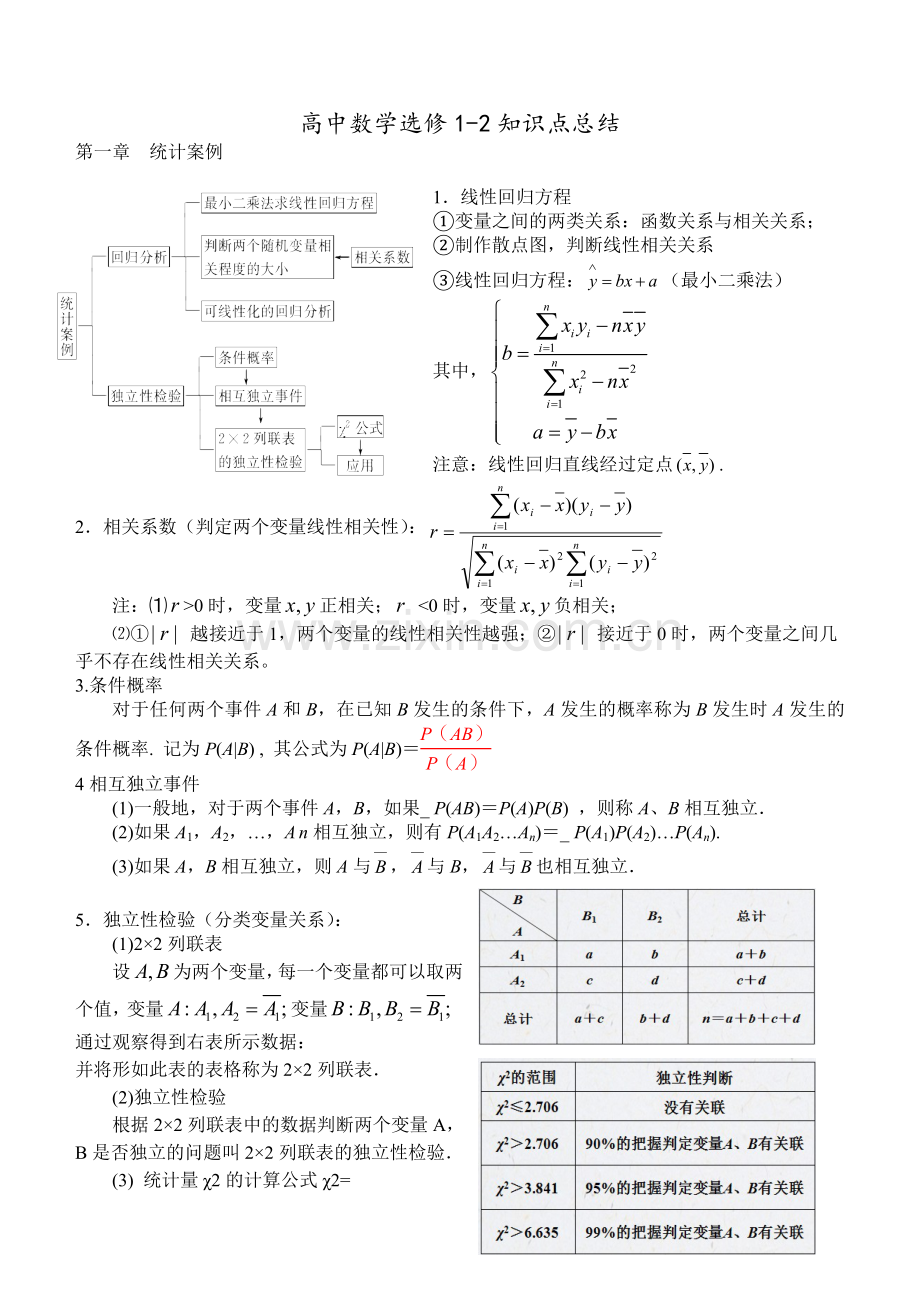 高中数学选修1-2知识点.doc_第1页