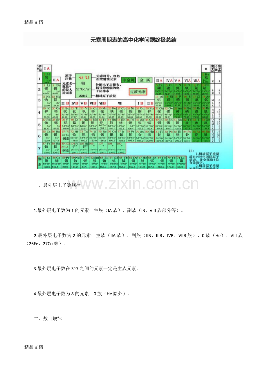 元素周期表知识点总结(终极版).docx_第1页