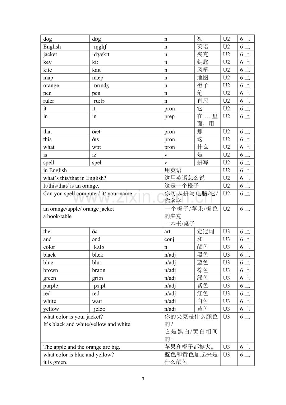 人教版六年级上册单词表.doc_第3页