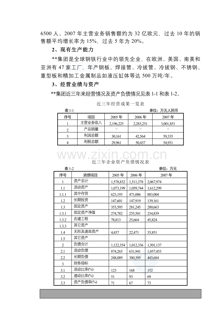 江苏20万套年工程机械用静液压系统项目申请建设可研报告.doc_第2页