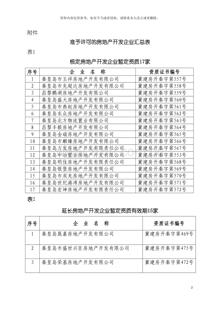 准予许可的房地产开发企业汇总表模板.doc_第2页