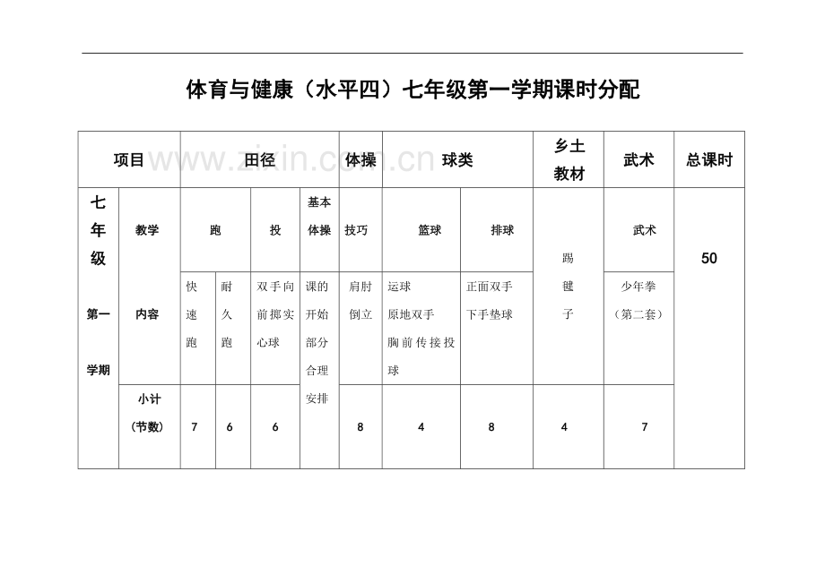 七年级第一学期体育课单元教学计划.doc_第2页