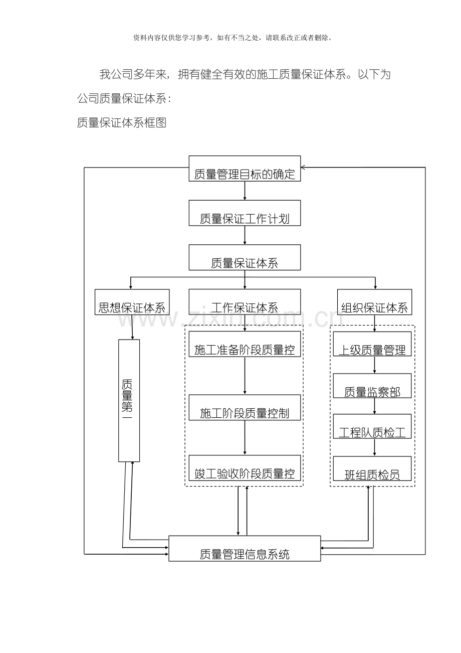 工程的质量保证体系样本.doc_第2页