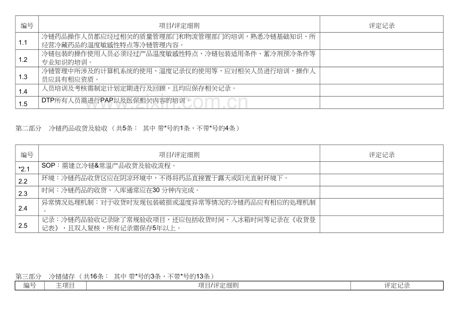 DTP药店全流程筛查评定细则上课讲义.doc_第3页