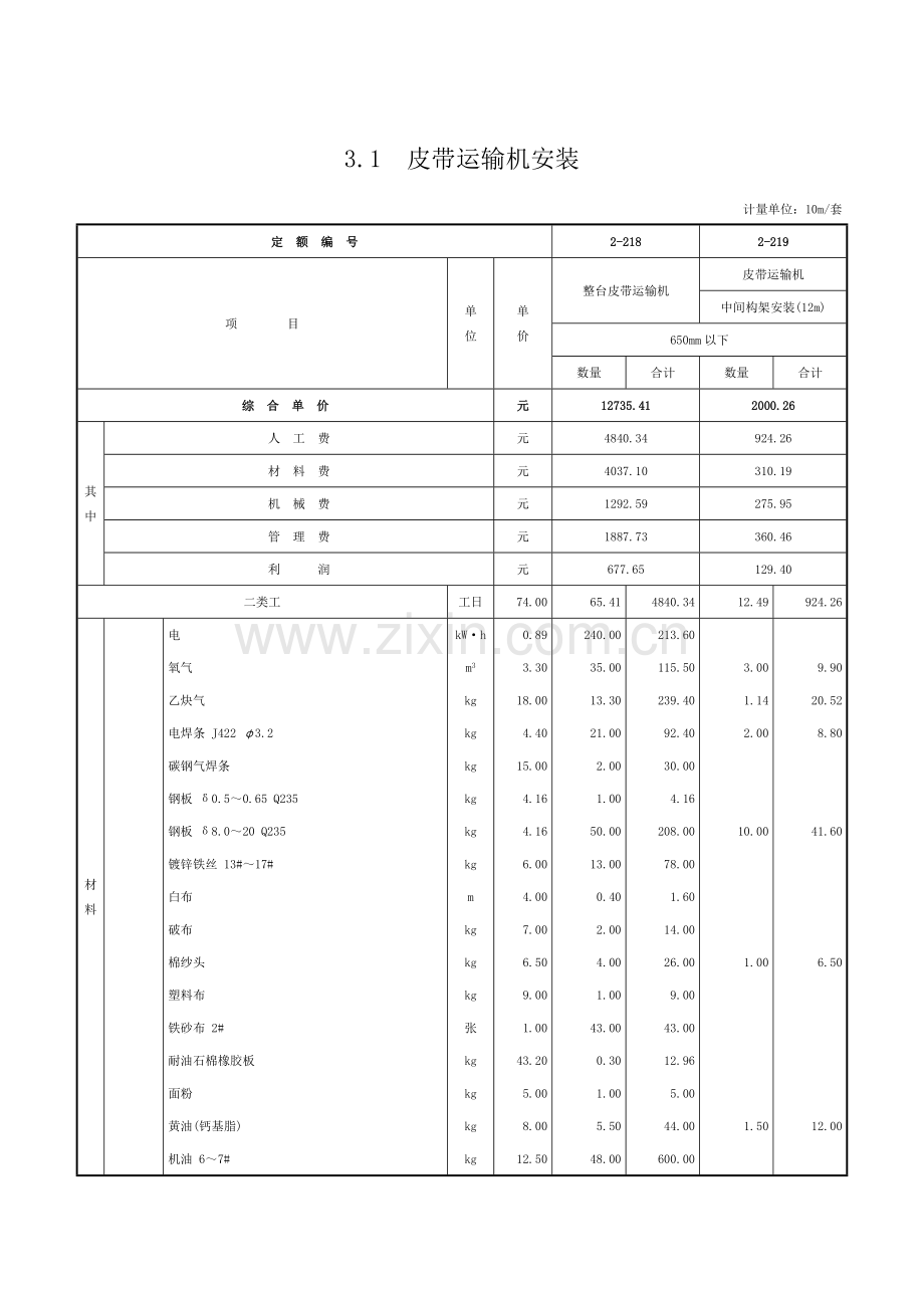 第三章-燃料供应设备安装-定额.doc_第1页