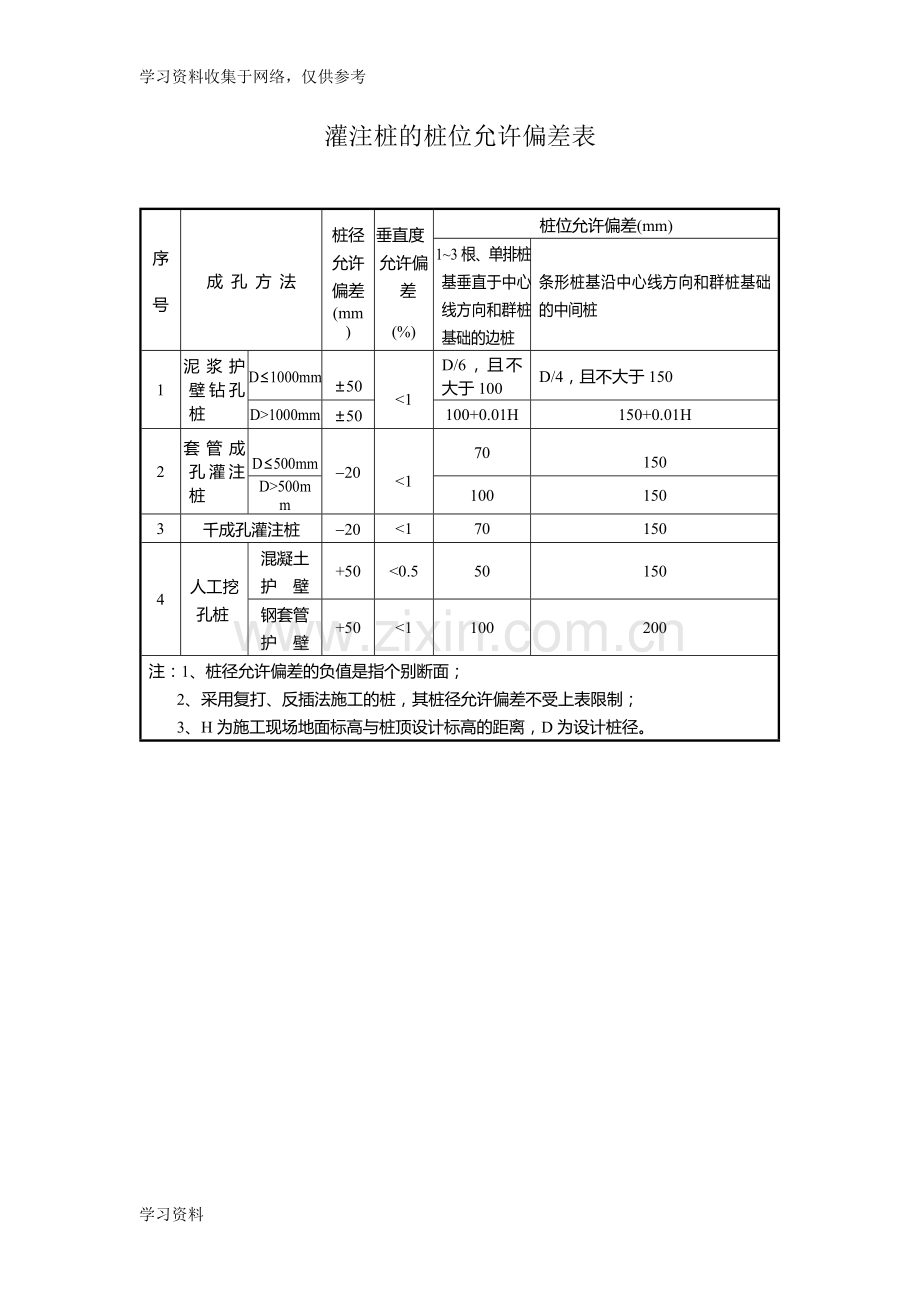 灌注桩的桩位允许偏差表.doc_第1页