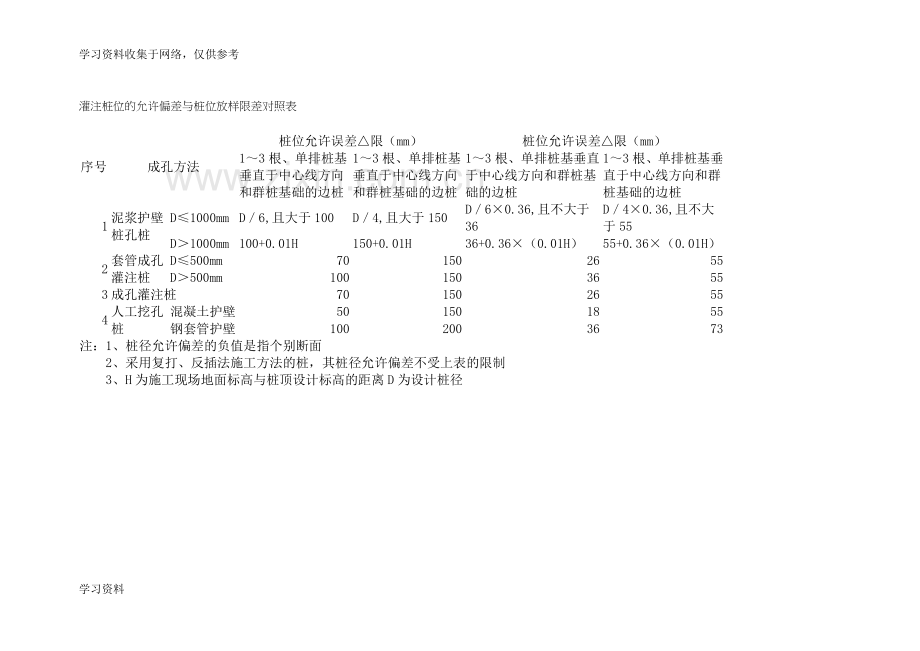 灌注桩的桩位允许偏差表.doc_第2页