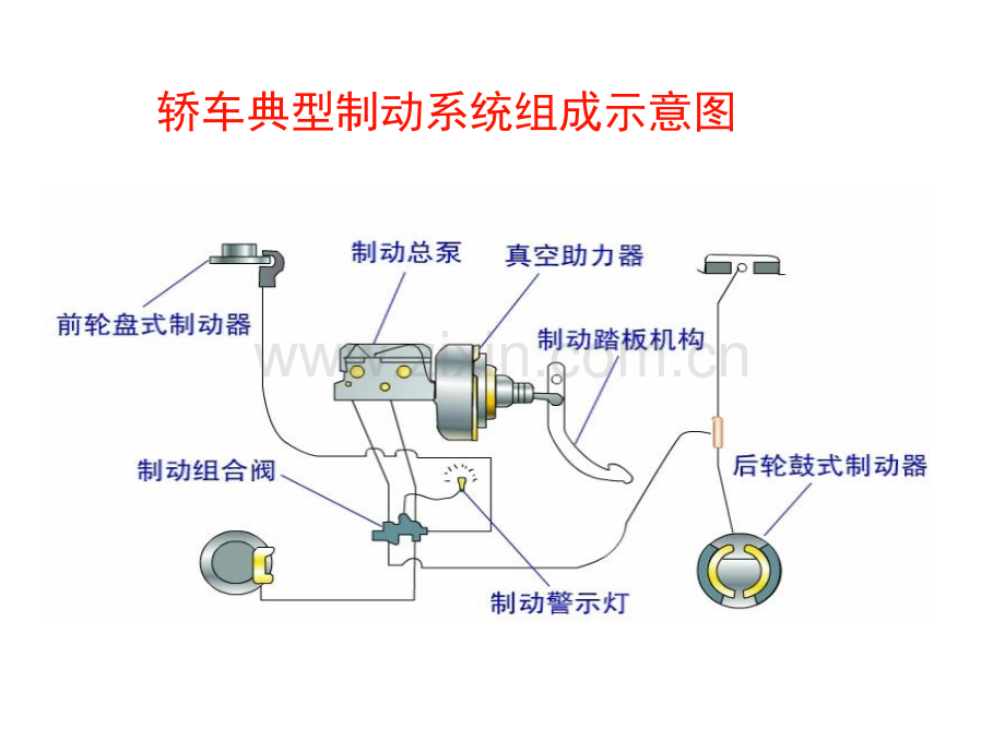 医学汽车检测与诊断技术医学PPT.ppt_第2页