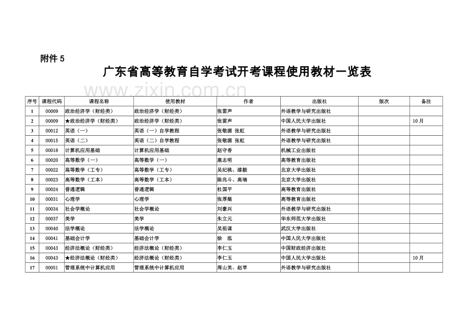 广东省高等教育自学考试开考课程使用教材一览表.doc_第2页