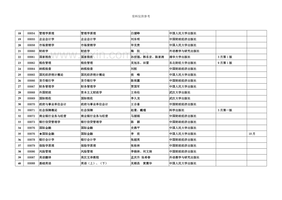 广东省高等教育自学考试开考课程使用教材一览表.doc_第3页